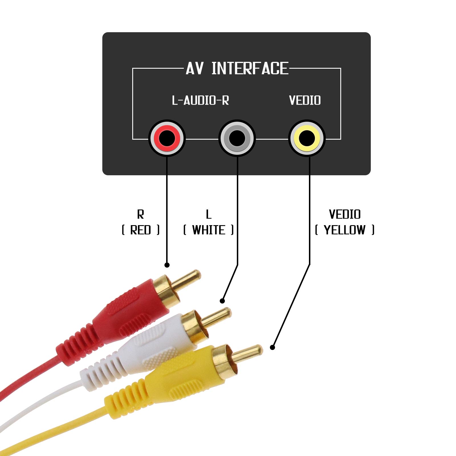 1 5m HDMI Male To 3 RCA Video Audio Converter Component AV Adapter