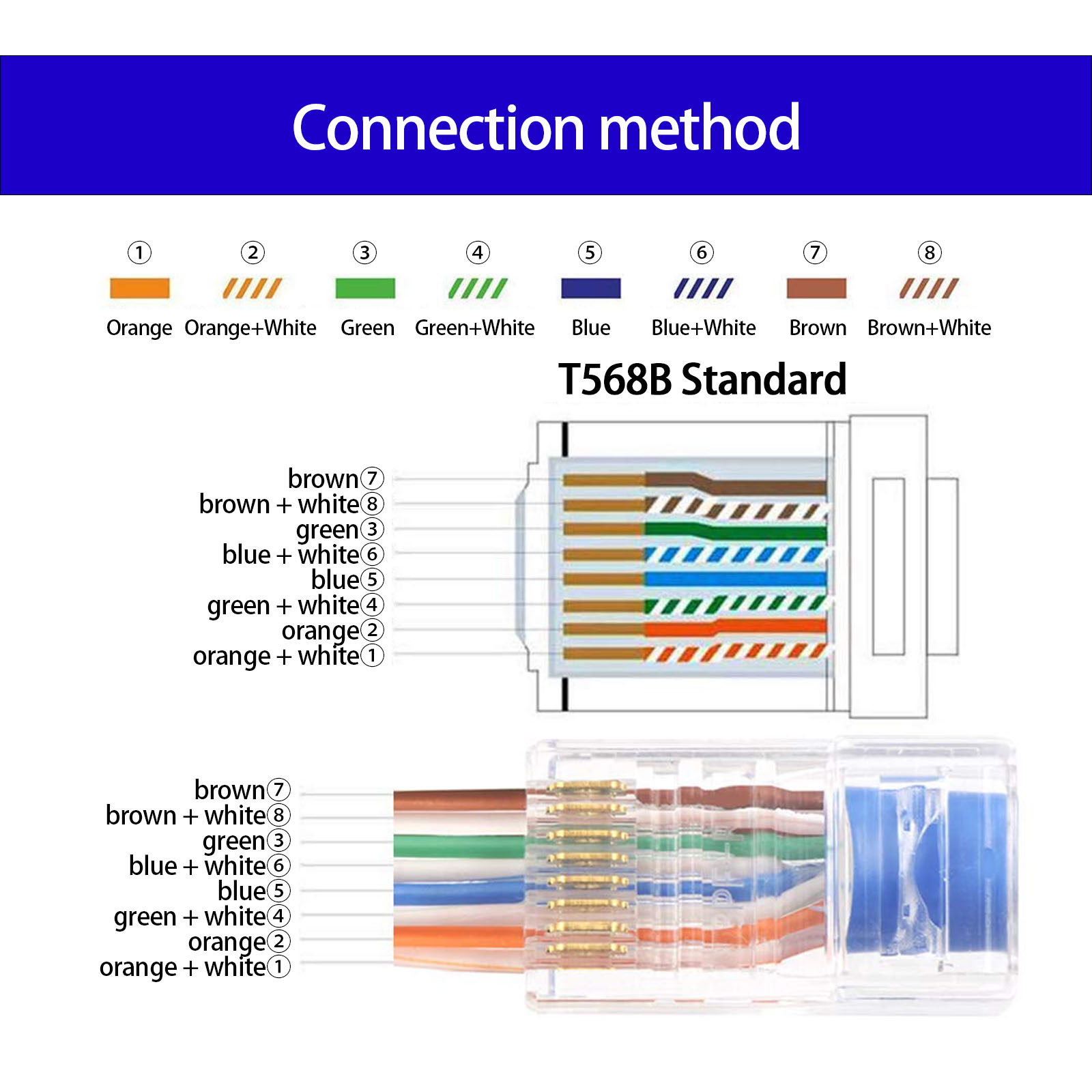 25pair Gold-Plated Pins Cat6 RJ45 Pass Through Unshielded Connectors ...